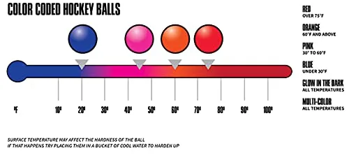 Mylec Hot Weather Hockey Balls, (Pack of 6) RED